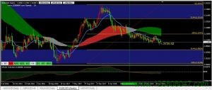 欧元兑美元(EURUSD)日内关注1.1153阻力-峰汇在线