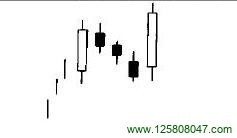 上升三法买入形态-峰汇在线