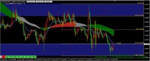 欧元兑美元EURUSD30分钟图表