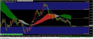 欧元兑美元(EURUSD)短期或将跌向1.0860附近-峰汇在线