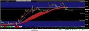 黄金(XAUUSD)本周或将继续维持回调行情-峰汇在线