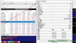 黄金代码名称、报价小数点位、每手合约大小、交易时间等问题-峰汇在线