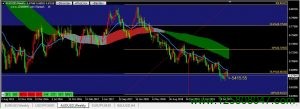 澳元兑美元(AUDUSD)谨慎抄底，后市进一步下跌概率偏大-峰汇在线