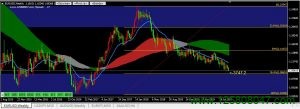 欧元兑美元(EURUSD)本周持续下跌，关注1.0925支撑位-峰汇在线