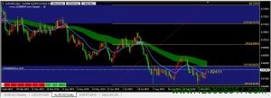 澳元兑美元(AUDUSD)日线在0.6670出现较强支撑-峰汇在线