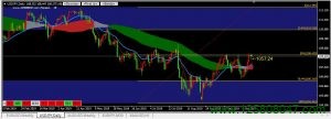 美元兑日元(USDJPY)短期关注108.41阻力位-峰汇在线