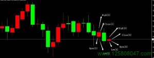 K线对应的价格函数Open[2]、Close[2]、Low[2]、High[2]