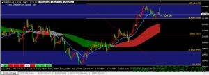 欧元兑美元(EURUSD)短期或将受阻于1.1178-峰汇在线