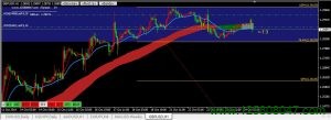 英镑兑美元(GBPUSD)本周剩余时间或将持续震荡下跌-峰汇在线