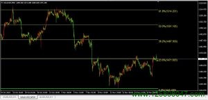 黄金(GOLD)日内若站稳1471.69，则有可能上行测试1487阻力位-峰汇在线