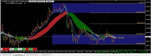 美元兑日元(USDJPY)短期或将持续低位震荡，关注108.90阻力位-峰汇在线