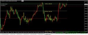 美元兑日元(USDJPY)四小时图表