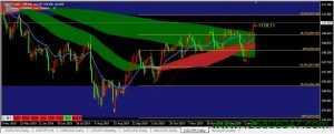 美元兑日元(USDJPY)日线图走势