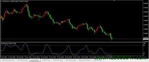 Stochastics oscillator 指标