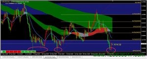 澳元兑美元(AUDUSD)日线图再次触底反弹，可以尝试轻仓试水抄底-峰汇在线