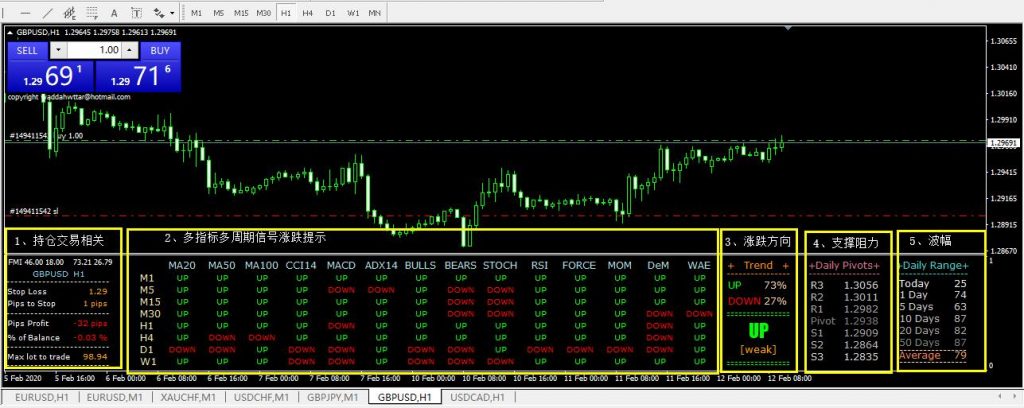  FerruFx_Multi_info分析系统整体界面