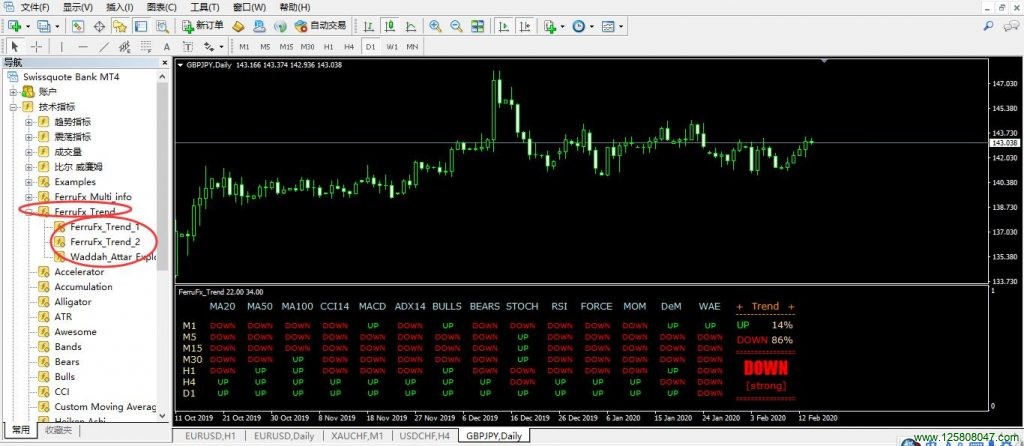 FerruFx_Trend 多指标信号系统详细说明-峰汇在线