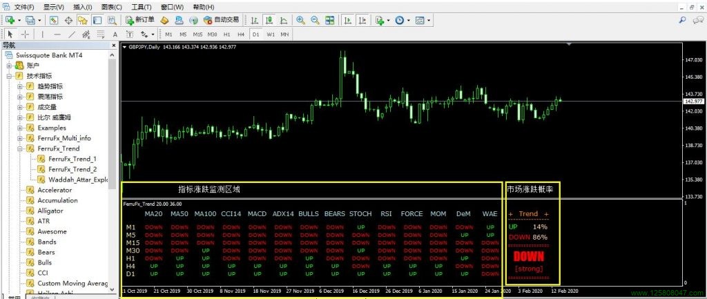 FerruFx_Trend分析系统