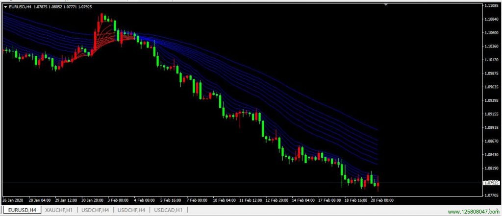 复合均线系统在欧元兑美元(EURUSD)四小时图表的运用-峰汇在线