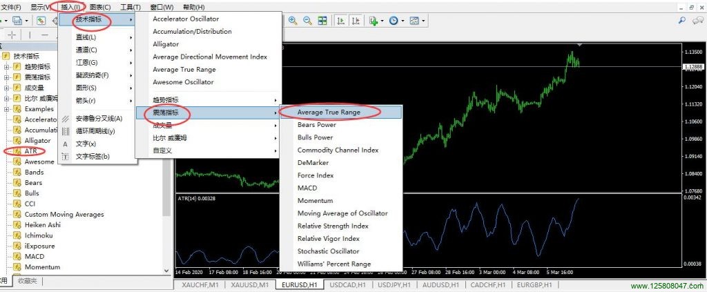 平均真实波动范围ATR指标基本用法-峰汇在线