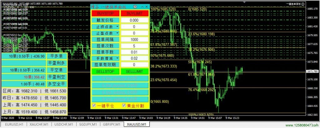 mt4一键挂单面板2.0版本整体界面