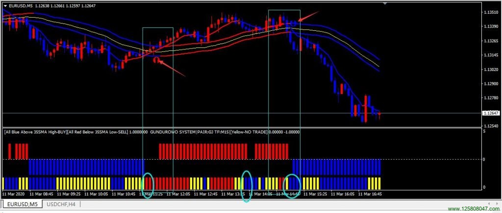 Forex Gain Formula 交易系统安装及使用说明-峰汇在线