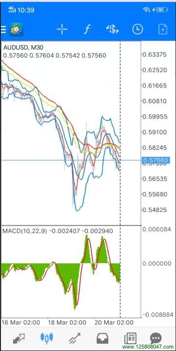 手机端mt4平移图表