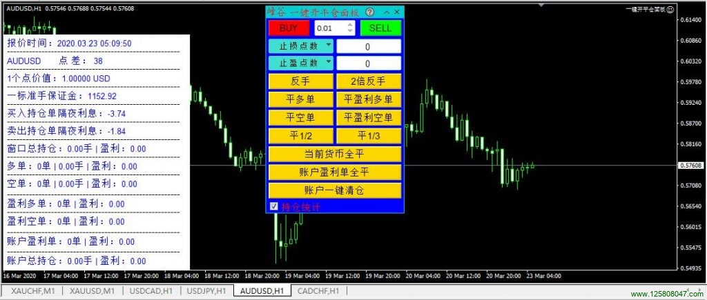 mt4一键开平仓面板2.0版本介绍-峰汇在线