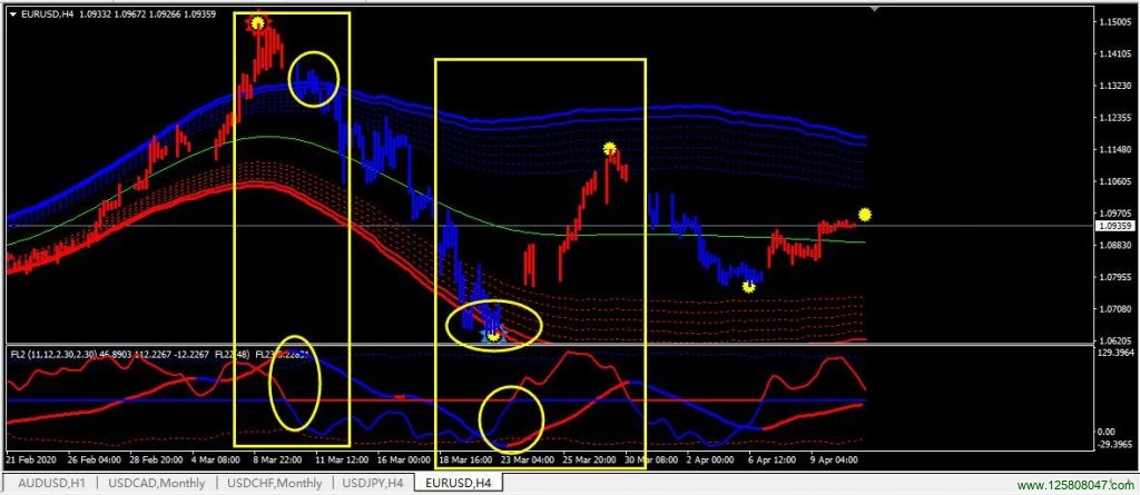 ForexLines 通道系统