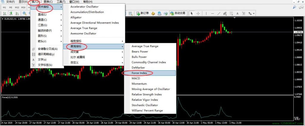 Force index（强力指数指标）基本用法-峰汇在线