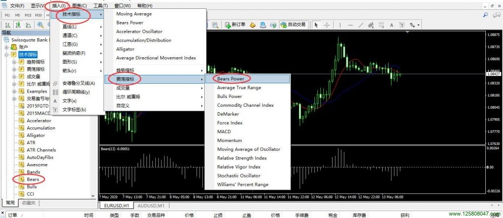 Bears Power （熊市力量指标）基本用法-峰汇在线