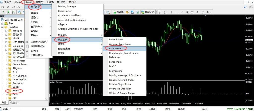 Bulls Power（牛市力量指标）基本用法-峰汇在线
