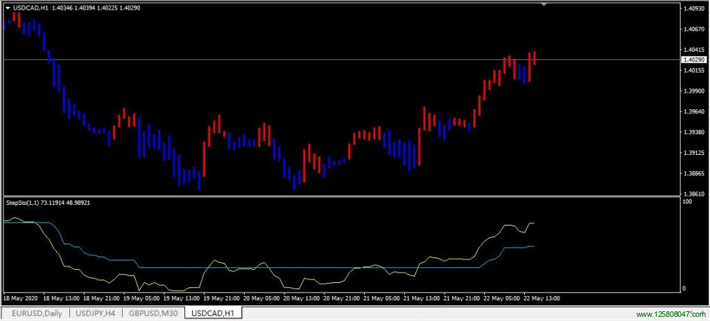 REDBULL manual Trading system 分析系统