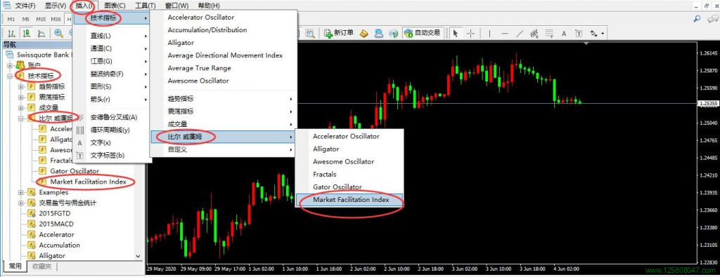 Market Facilitation Index（市场促进指数指标）基本用法-峰汇在线