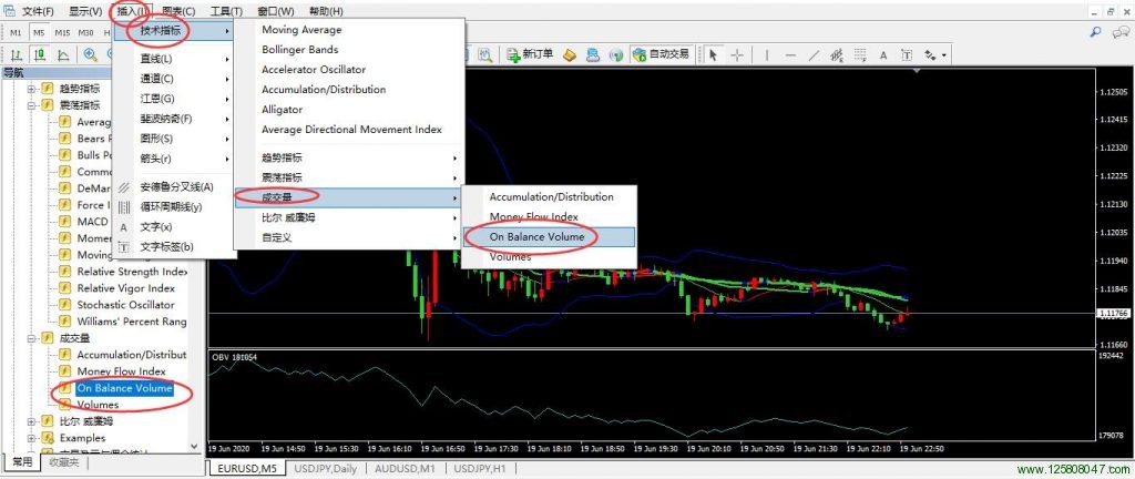 On balance volume(平衡交易量指标)基本用法-峰汇在线