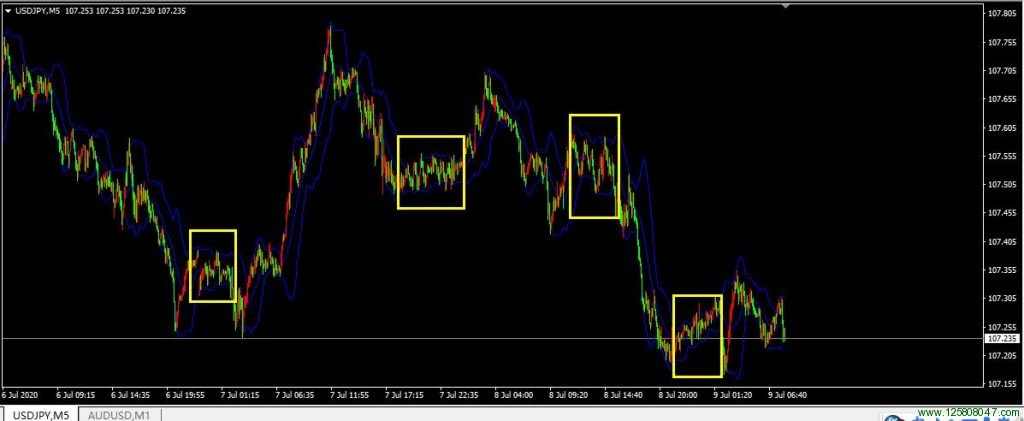 外汇交易如何在布林带上下轨进行高抛低吸？-峰汇在线