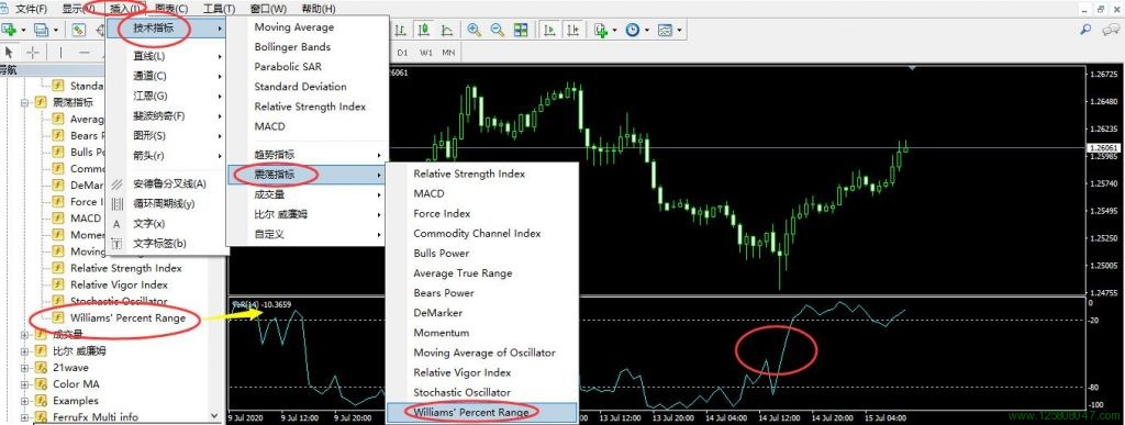 Williams' Percent Range(威廉%R)指标基本用法-峰汇在线