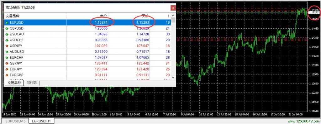 欧元兑美元(EURUSD)浮动报价图表