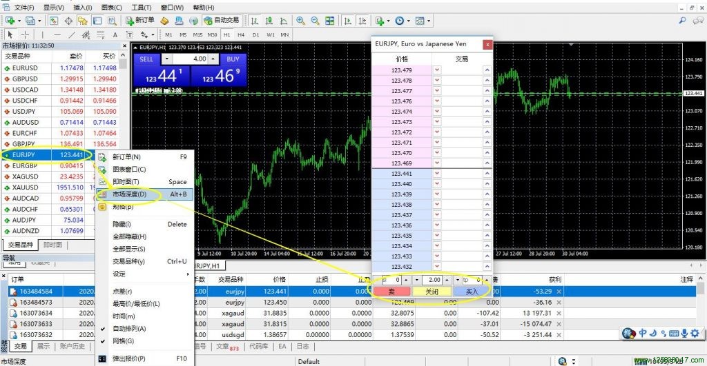 mt4市场深度窗口