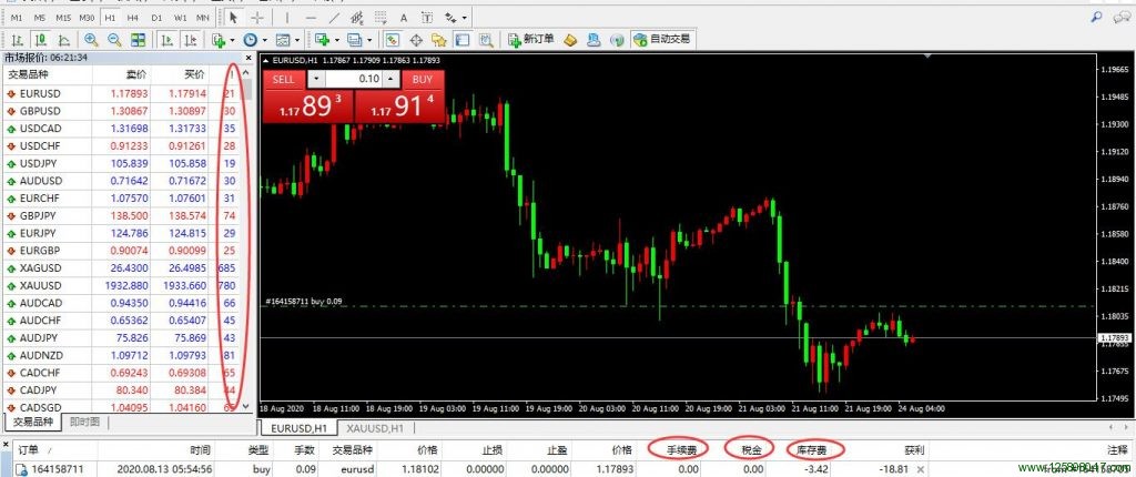 MT4订单的点差、手续费是在开仓时扣还是在平仓时扣？-峰汇在线