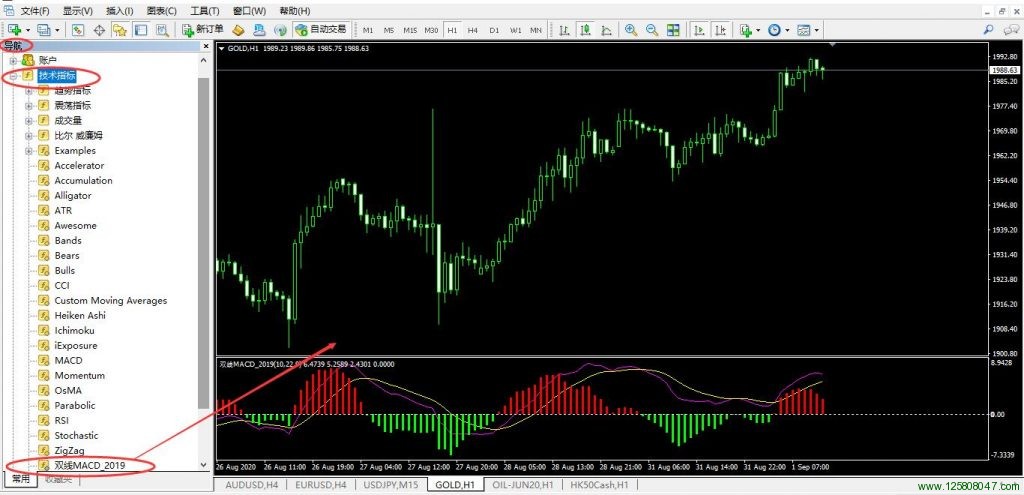 双线MACD指标的安装及基本用法-峰汇在线