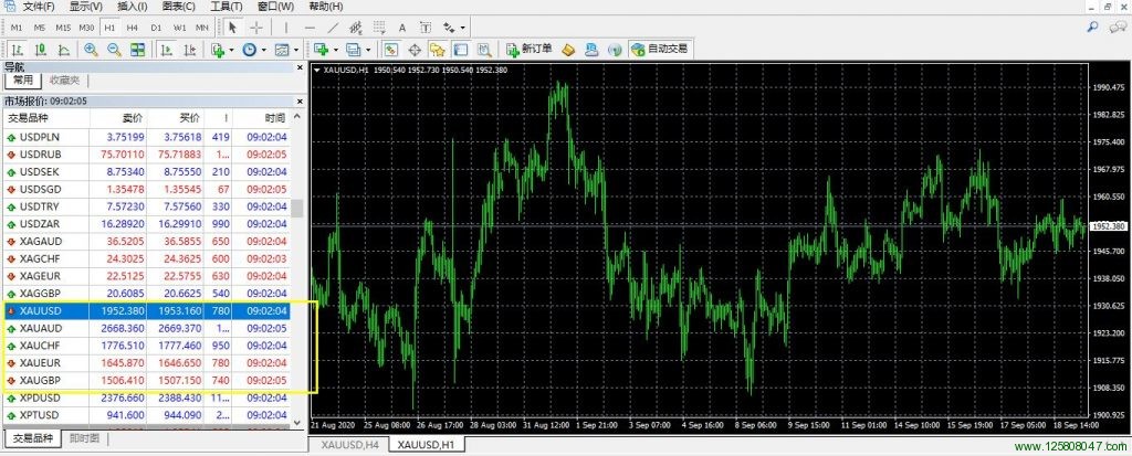 外汇平台上goldmicro和xauusd是不是一样的品种？-峰汇在线