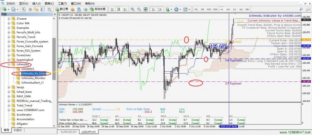 云图系统中的Ichimoku_Ks_Lines指标