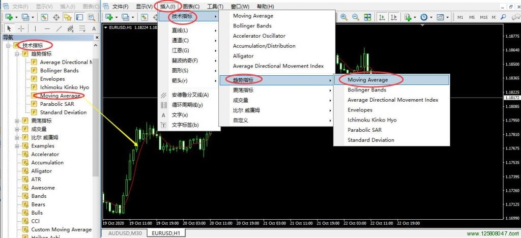 mt4上面5日线怎么调？-峰汇在线