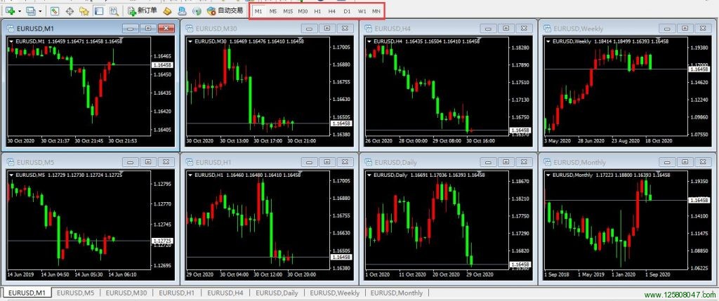 欧元兑美元EURUSD8个周期图表K线图