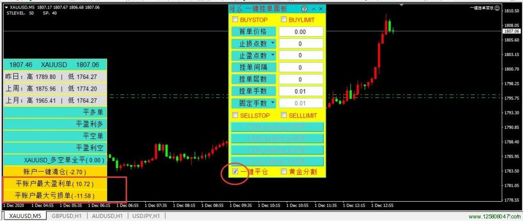 mt4一键挂单面板的平账户最大盈利单与最大亏损单功能