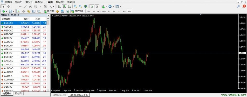 欧元、美元、欧元兑美元(EURUSD)-峰汇在线