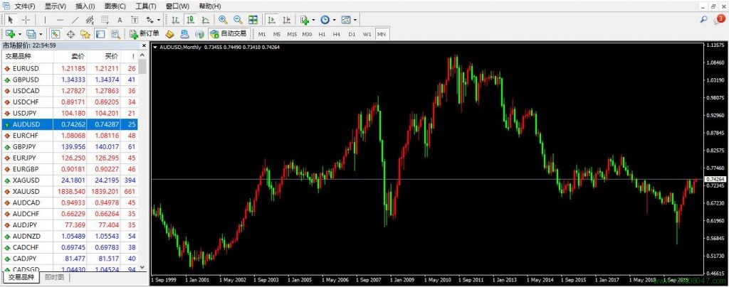 澳元、美元、澳元兑美元(AUDUSD)-峰汇在线