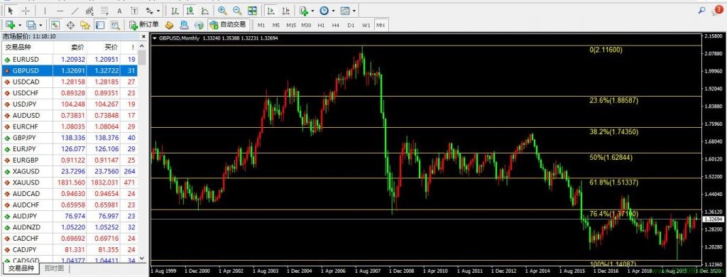 英镑、美元、英镑兑美元(GBPUSD)-峰汇在线