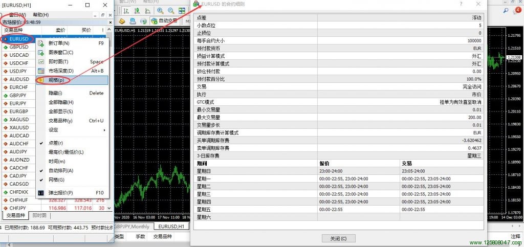 欧元兑美元EURUSD的合约细则